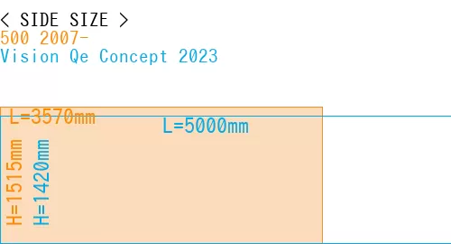 #500 2007- + Vision Qe Concept 2023